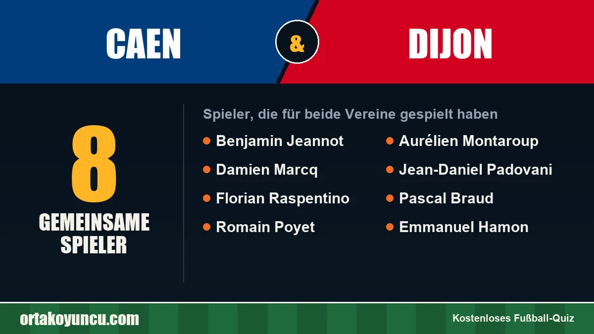 Spieler, die für Caen und Dijon gespielt haben: 8 Spieler