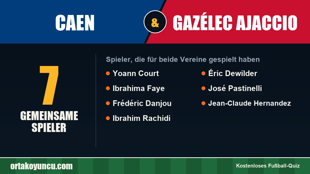 Spieler, die für Caen und Gazélec Ajaccio gespielt haben: 7 Spieler