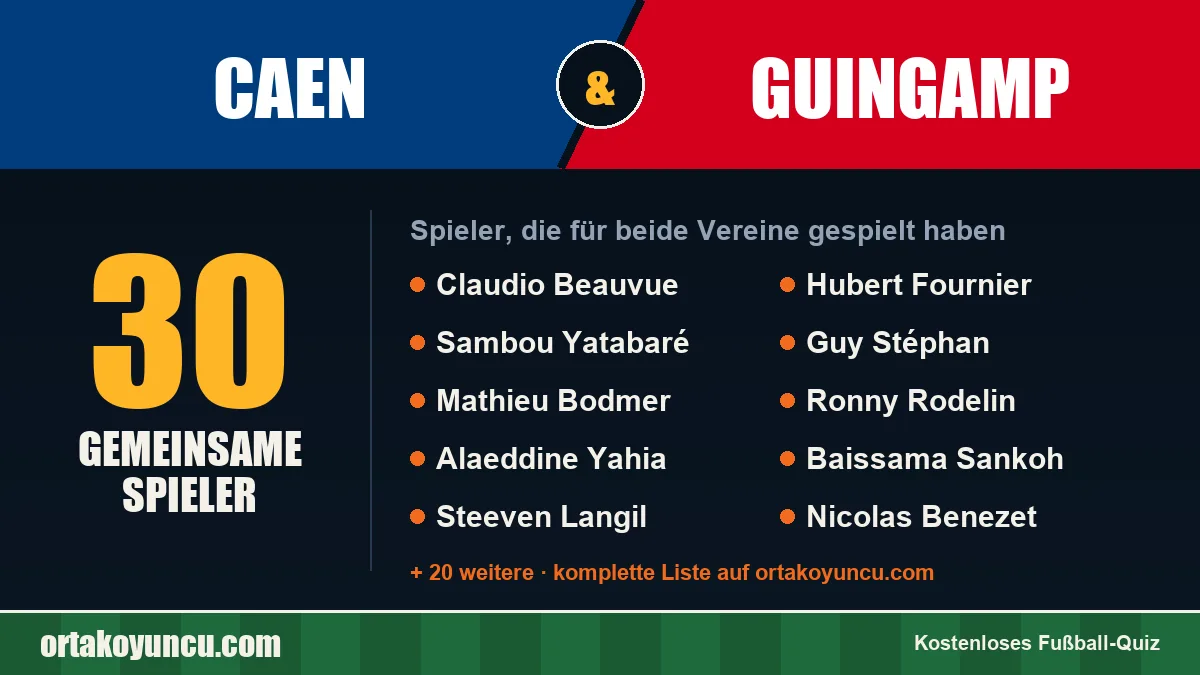 Spieler, die für Caen und Guingamp gespielt haben: 30 Spieler