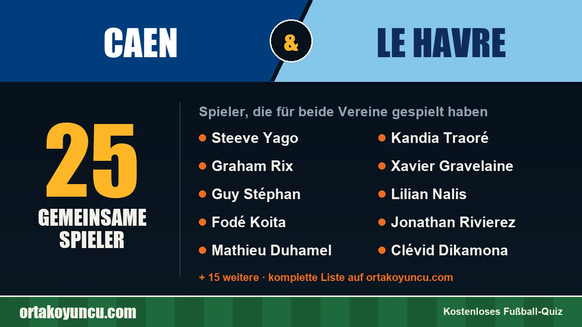 Spieler, die für Caen und Le Havre gespielt haben: 25 Spieler