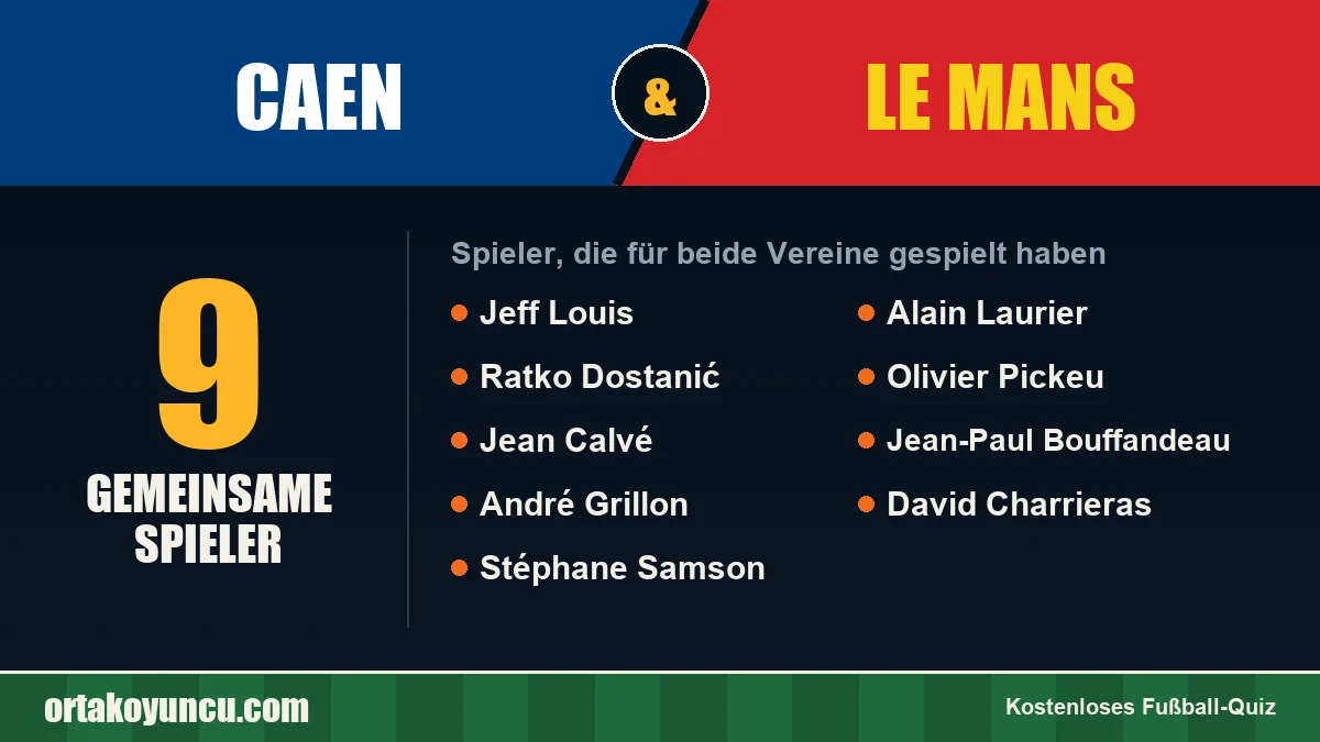 Spieler, die für Caen und Le Mans gespielt haben: 9 Spieler