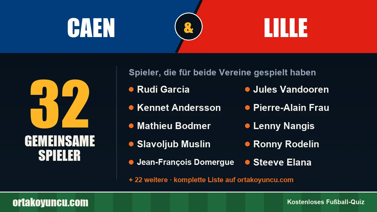 Spieler, die für Caen und Lille gespielt haben: 32 Spieler