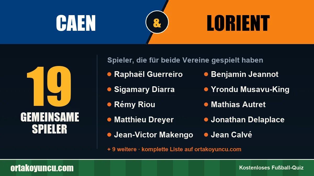 Spieler, die für Caen und Lorient gespielt haben: 19 Spieler