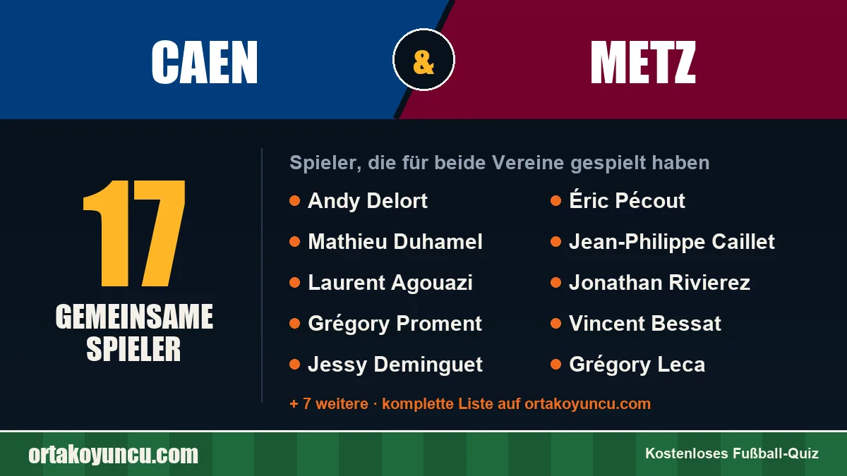 Spieler, die für Caen und Metz gespielt haben: 17 Spieler