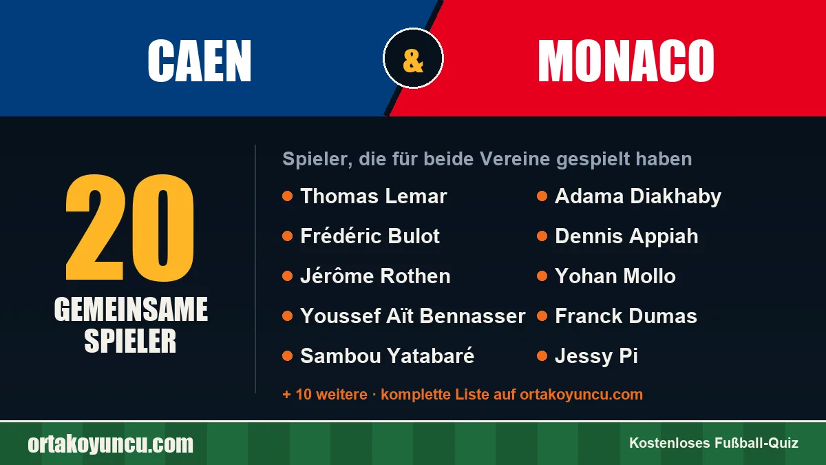 Spieler, die für Caen und Monaco gespielt haben: 20 Spieler