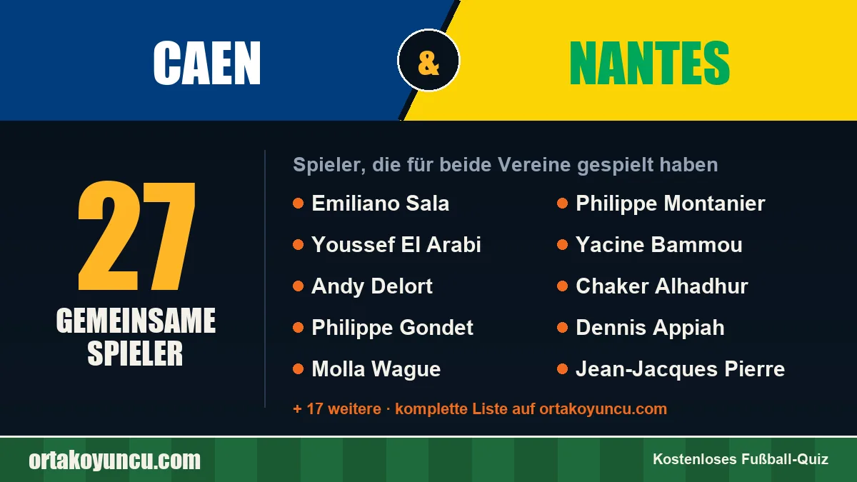 Spieler, die für Caen und Nantes gespielt haben: 27 Spieler