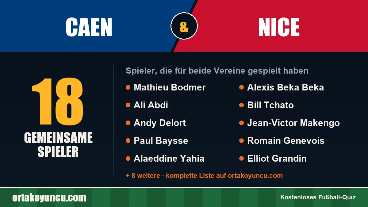 Spieler, die für Caen und Nice gespielt haben: 18 Spieler