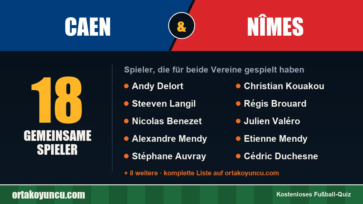 Spieler, die für Caen und Nîmes gespielt haben: 18 Spieler