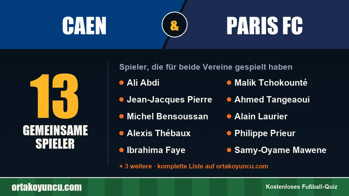 Spieler, die für Caen und Paris FC gespielt haben: 13 Spieler