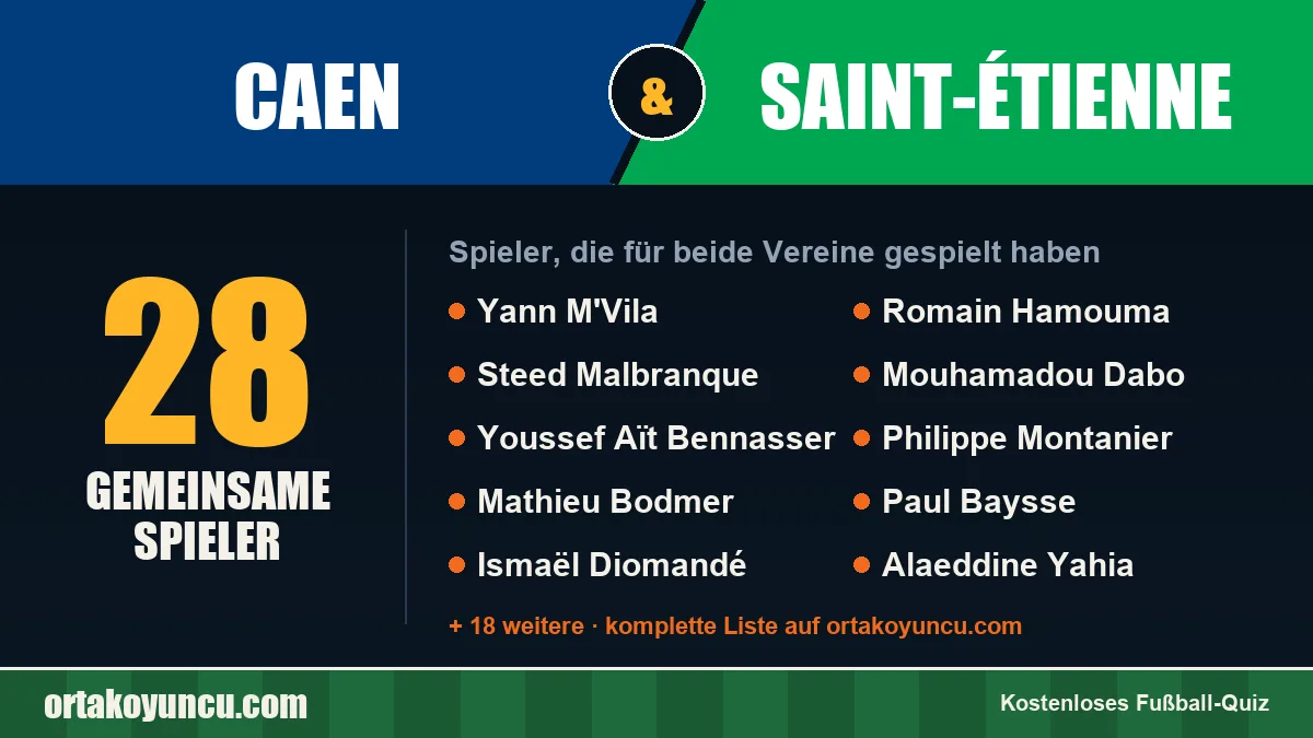 Spieler, die für Caen und Saint-Étienne gespielt haben: 28 Spieler