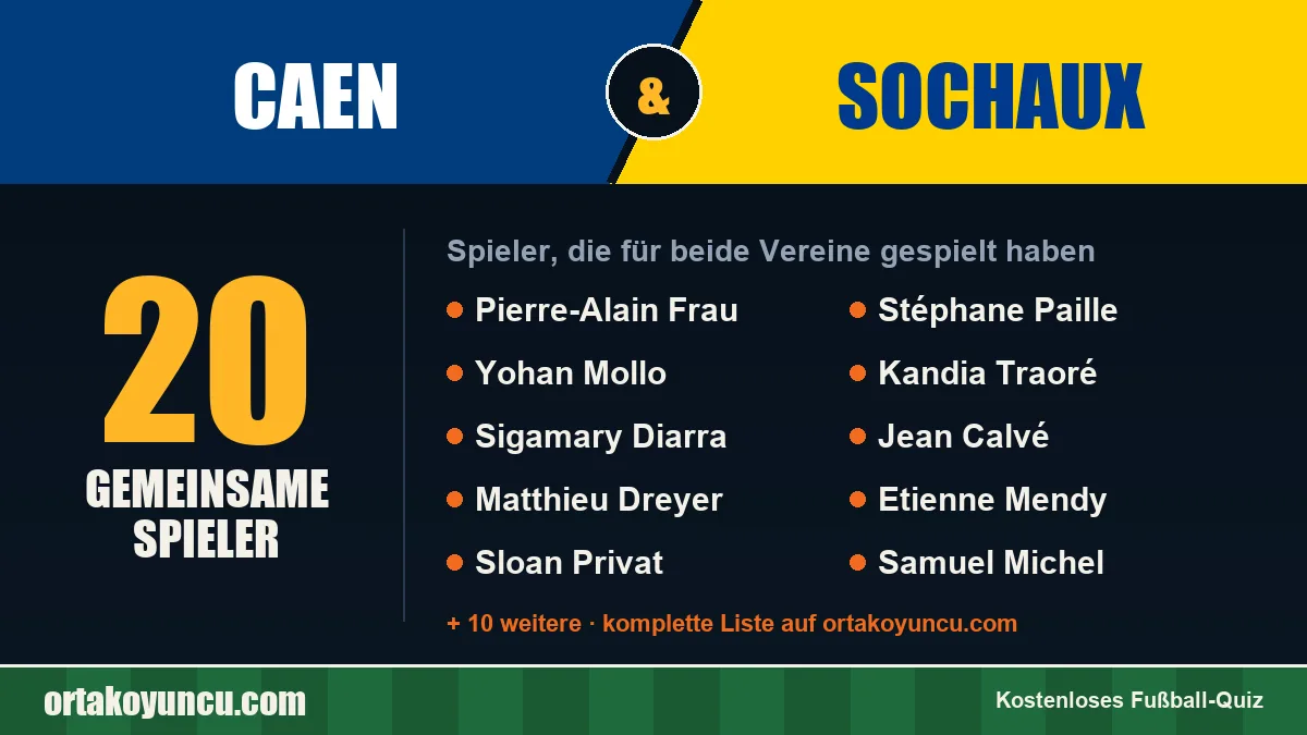Spieler, die für Caen und Sochaux gespielt haben: 20 Spieler