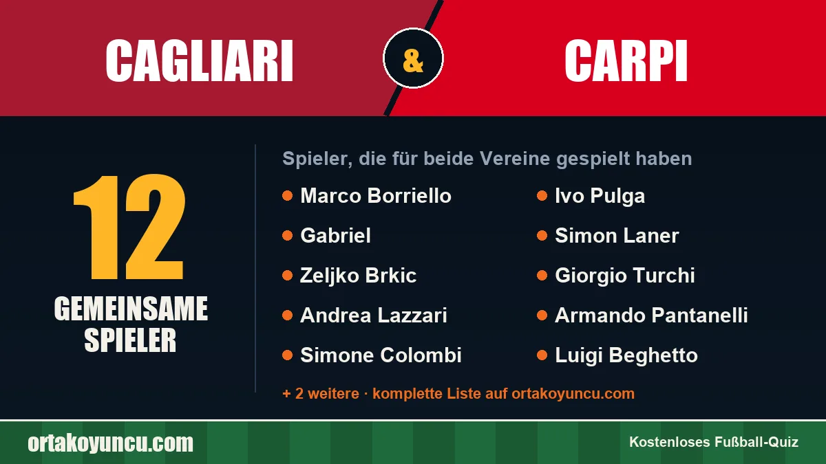Spieler, die für Cagliari und Carpi gespielt haben: 12 Spieler