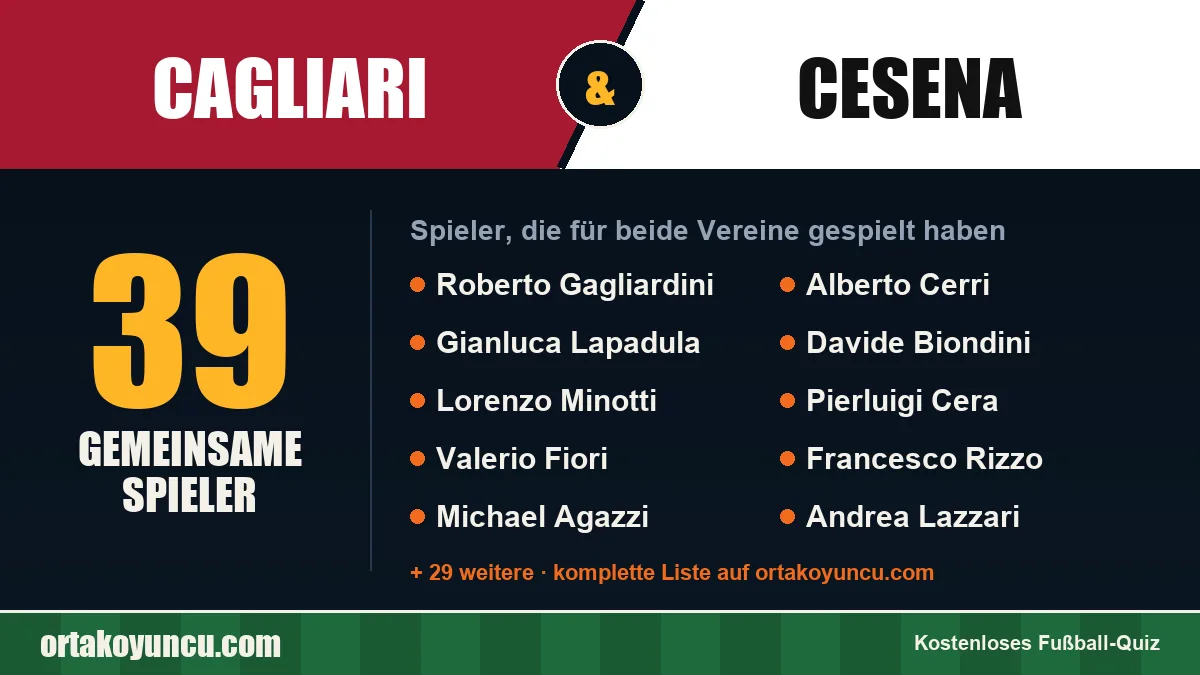 Spieler, die für Cagliari und Cesena gespielt haben: 39 Spieler