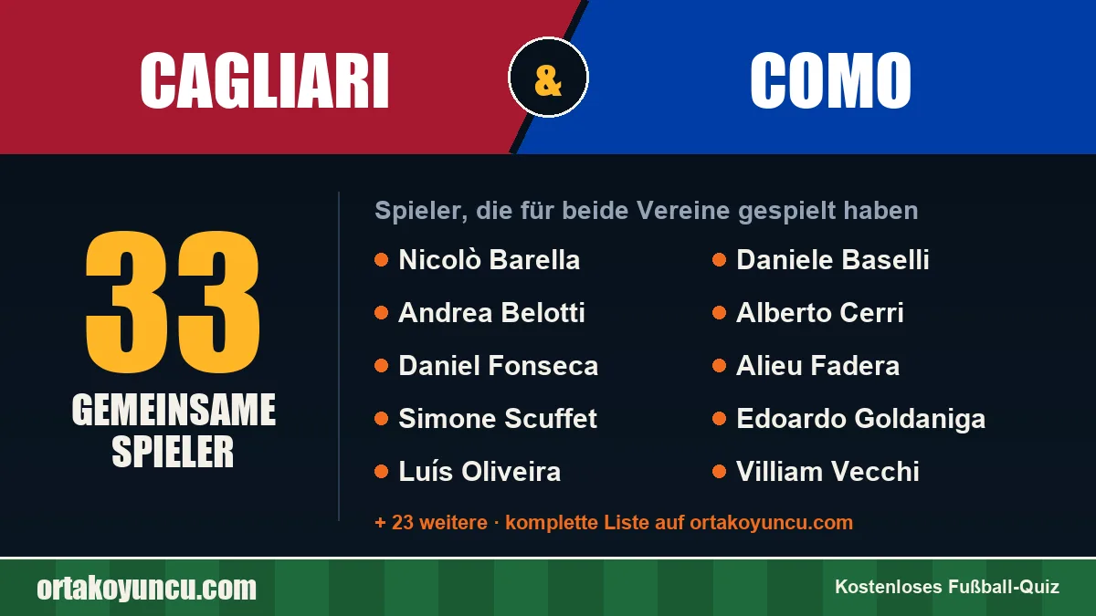 Spieler, die für Cagliari und Como gespielt haben: 33 Spieler