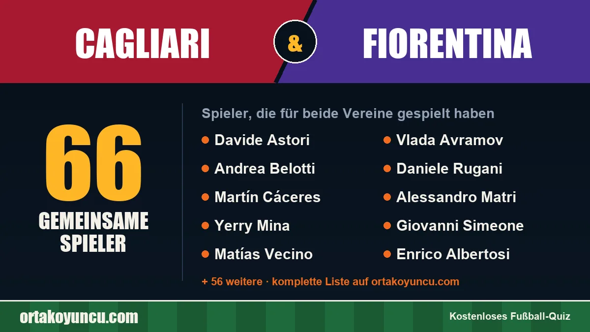 Spieler, die für Cagliari und Fiorentina gespielt haben: 66 Spieler