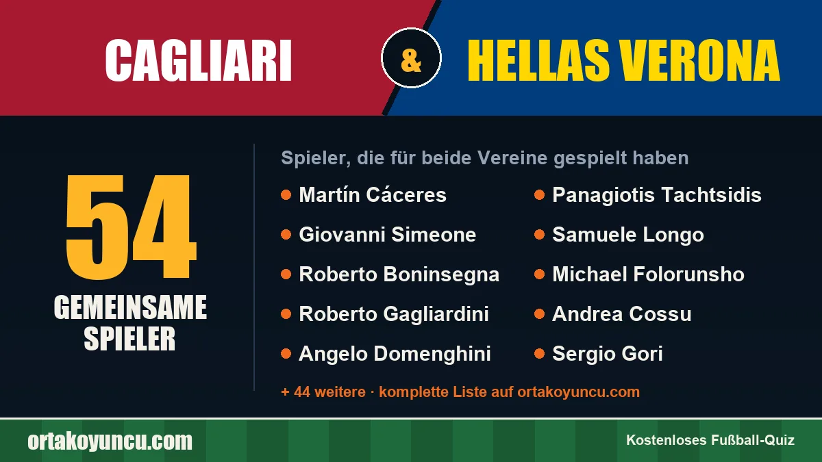 Spieler, die für Cagliari und Hellas Verona gespielt haben: 54 Spieler