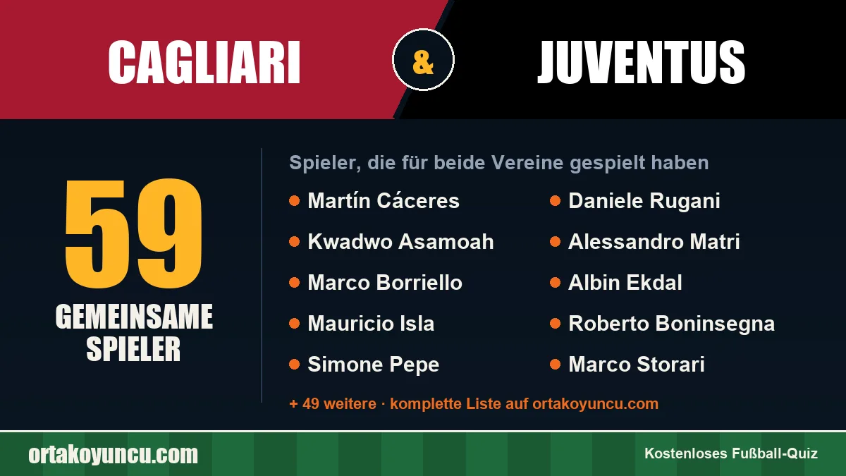 Spieler, die für Cagliari und Juventus gespielt haben: 59 Spieler