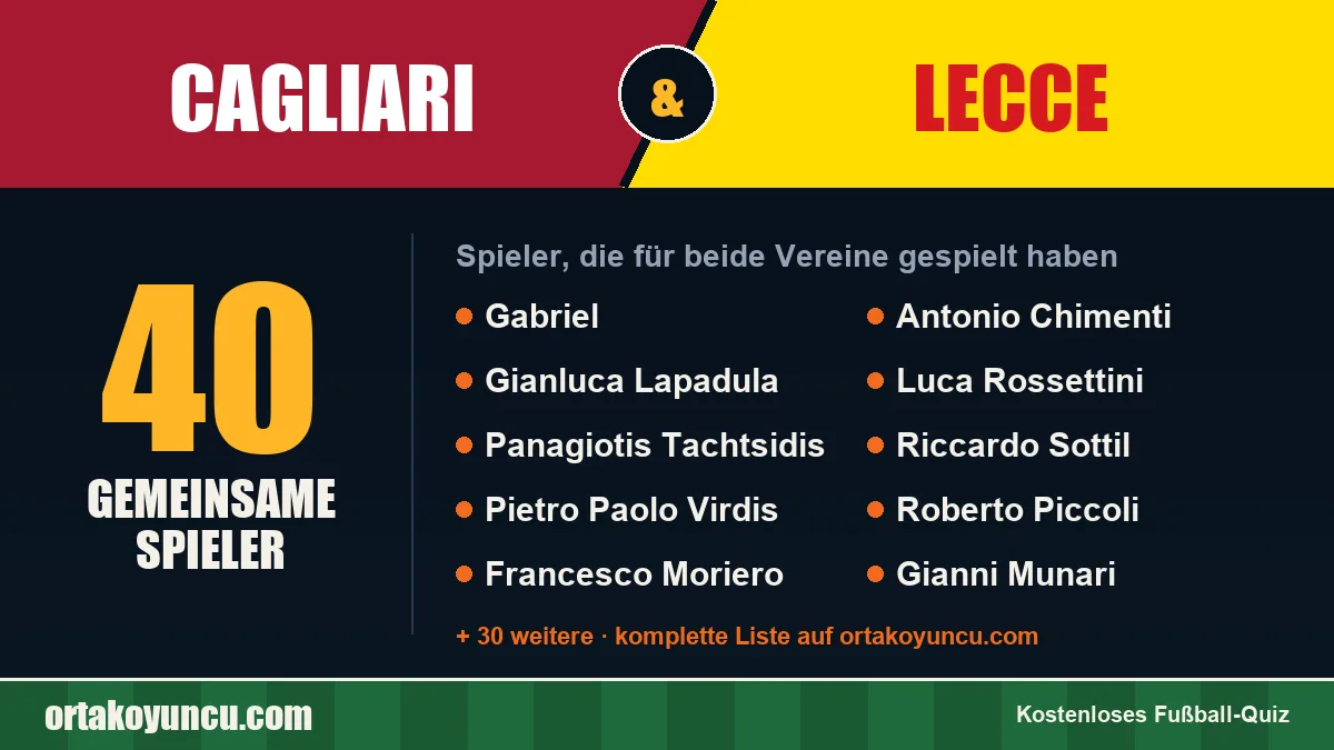 Spieler, die für Cagliari und Lecce gespielt haben: 40 Spieler