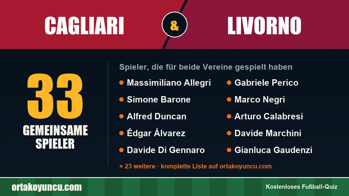 Spieler, die für Cagliari und Livorno gespielt haben: 33 Spieler