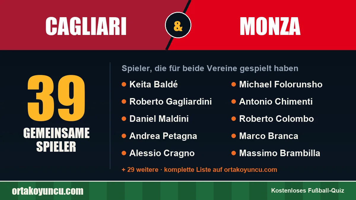 Spieler, die für Cagliari und Monza gespielt haben: 39 Spieler