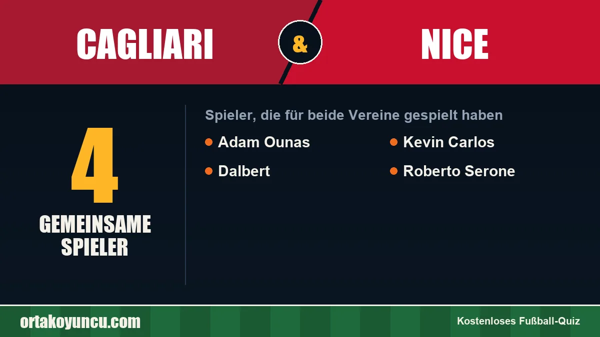 Spieler, die für Cagliari und Nice gespielt haben: 4 Spieler