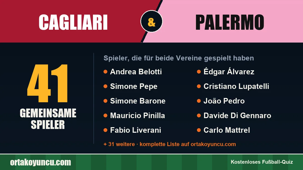 Spieler, die für Cagliari und Palermo gespielt haben: 41 Spieler