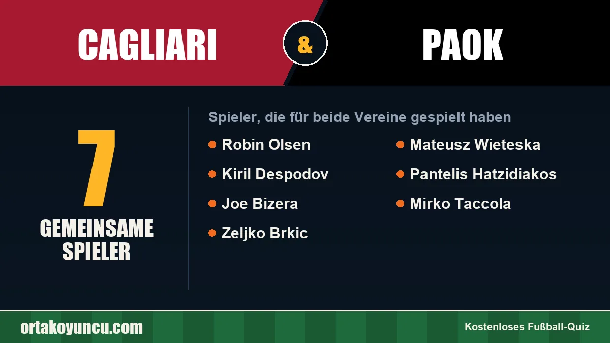 Spieler, die für Cagliari und PAOK gespielt haben: 7 Spieler