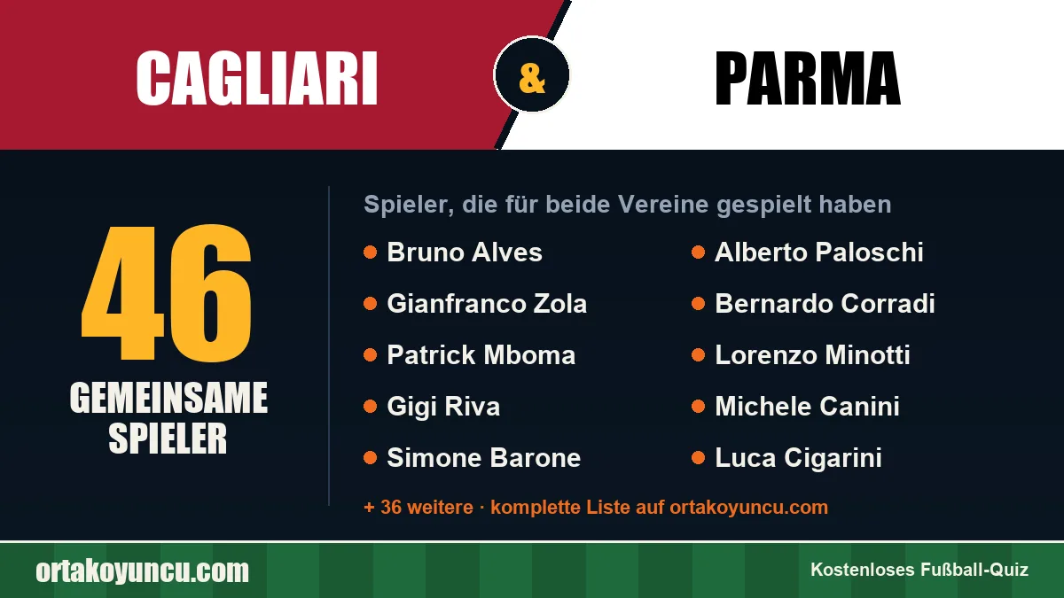 Spieler, die für Cagliari und Parma gespielt haben: 46 Spieler