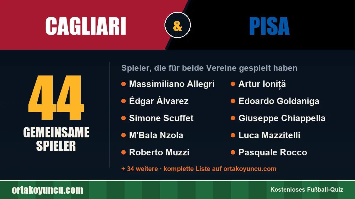 Spieler, die für Cagliari und Pisa gespielt haben: 44 Spieler