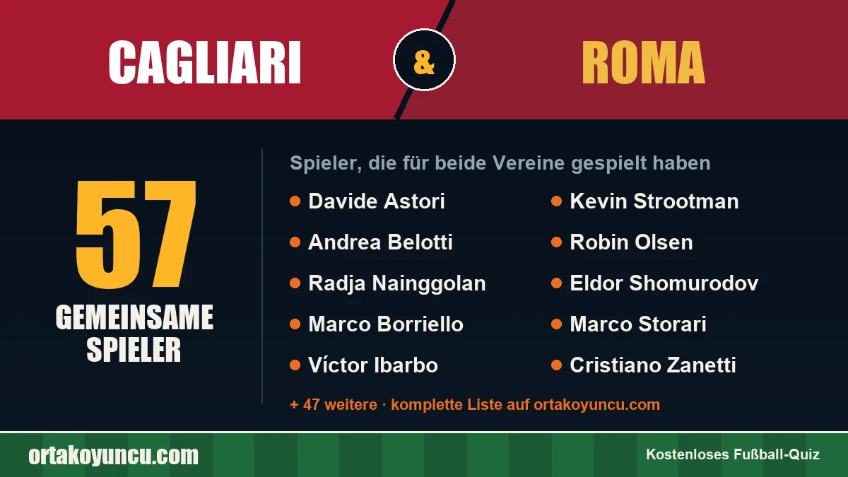 Spieler, die für Cagliari und Roma gespielt haben: 57 Spieler