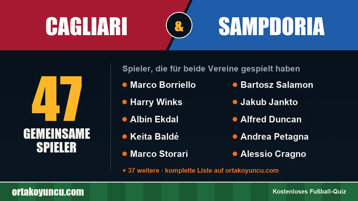 Spieler, die für Cagliari und Sampdoria gespielt haben: 47 Spieler