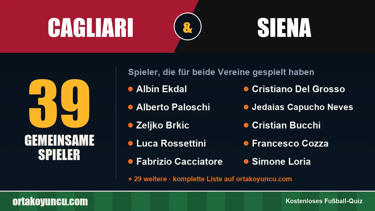 Spieler, die für Cagliari und Siena gespielt haben: 39 Spieler