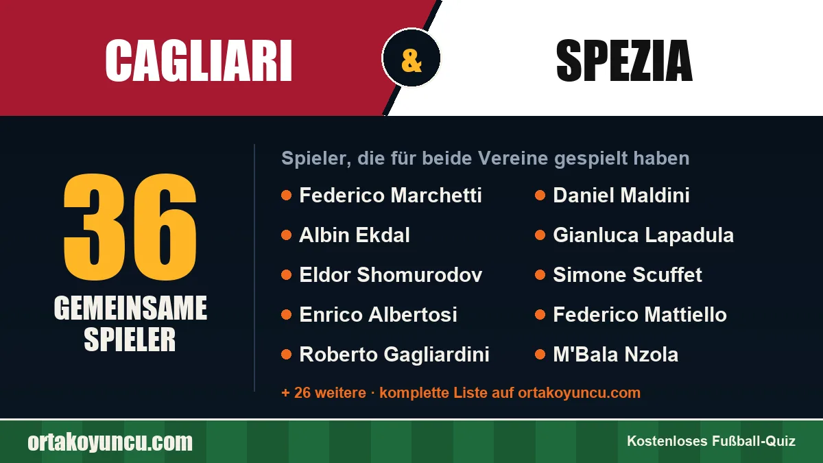 Spieler, die für Cagliari und Spezia gespielt haben: 36 Spieler