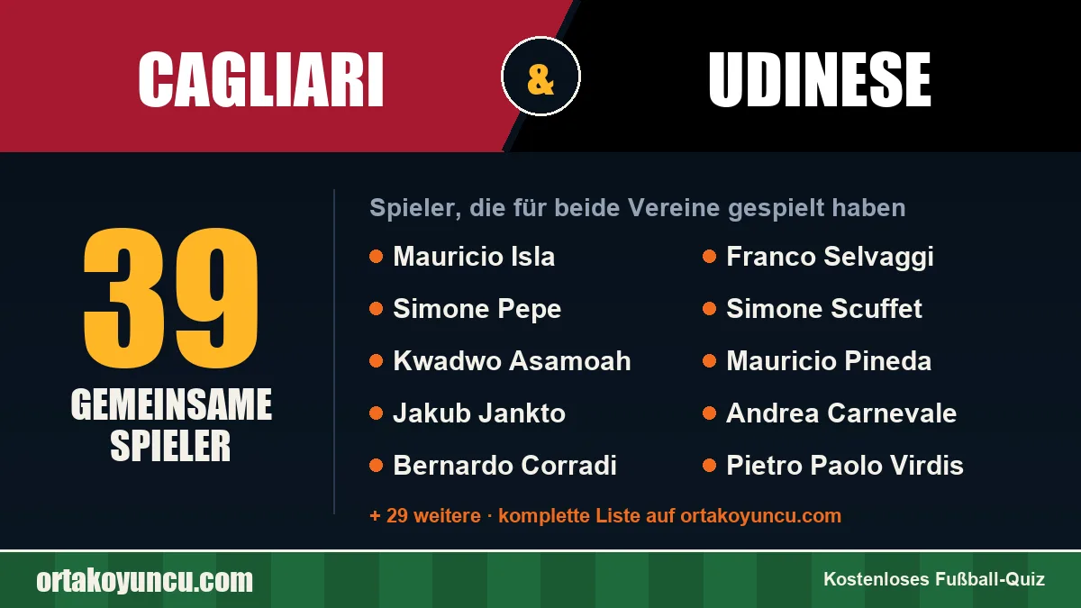 Spieler, die für Cagliari und Udinese gespielt haben: 39 Spieler