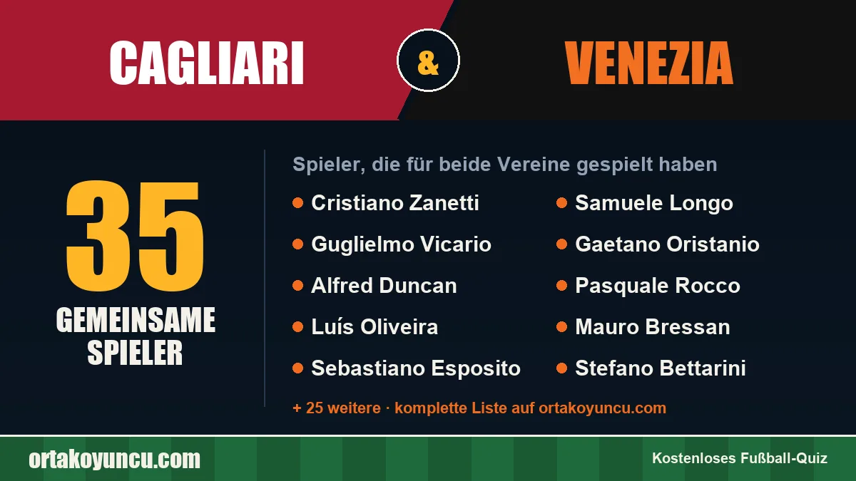 Spieler, die für Cagliari und Venezia gespielt haben: 35 Spieler