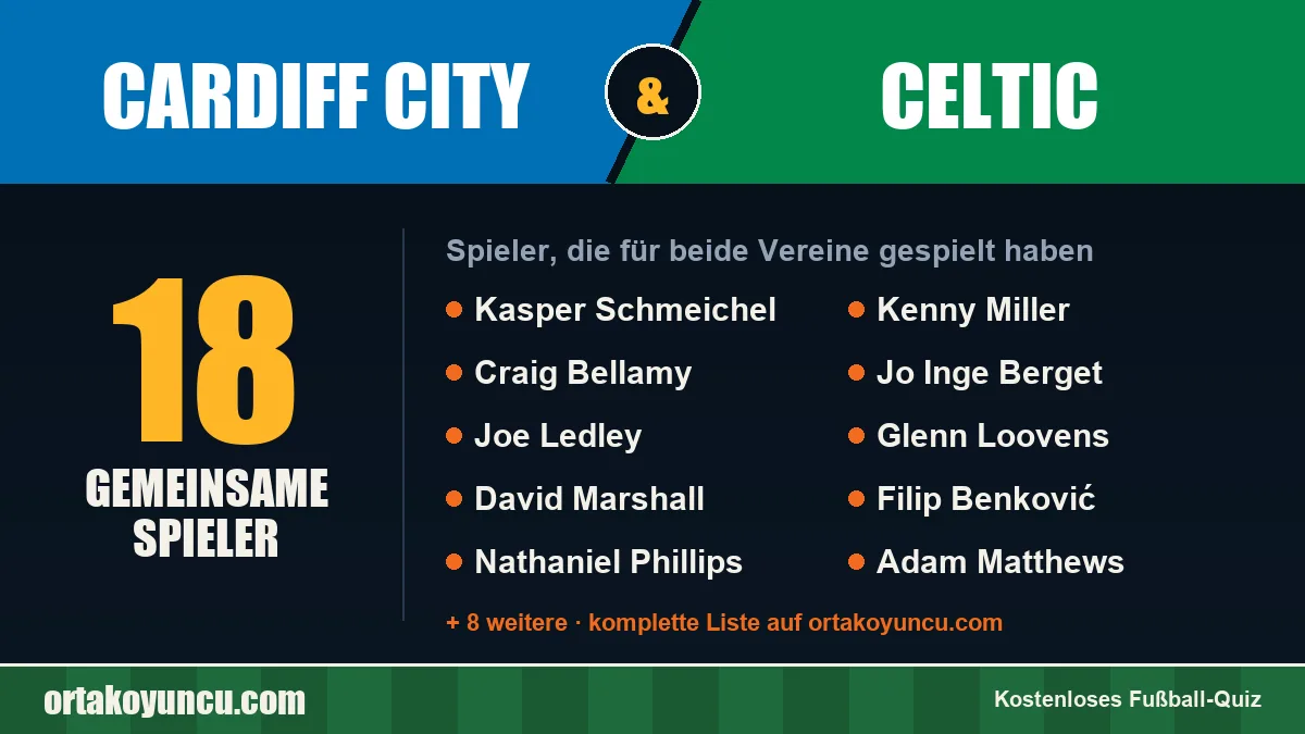 Spieler, die für Cardiff City und Celtic gespielt haben: 18 Spieler