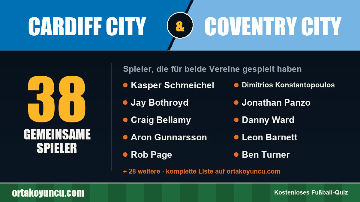Spieler, die für Cardiff City und Coventry City gespielt haben: 38 Spieler