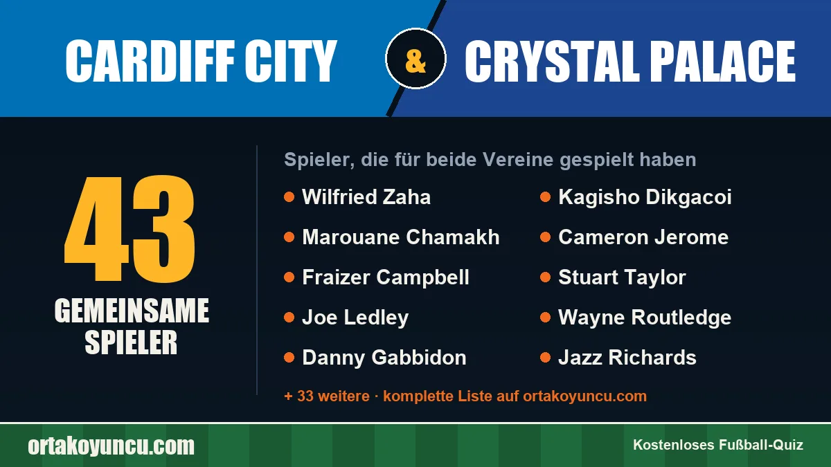 Spieler, die für Cardiff City und Crystal Palace gespielt haben: 43 Spieler