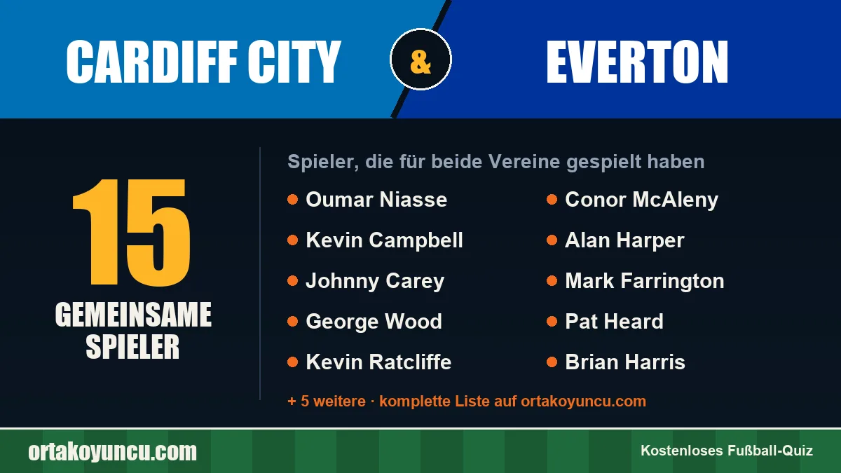 Spieler, die für Cardiff City und Everton gespielt haben: 15 Spieler