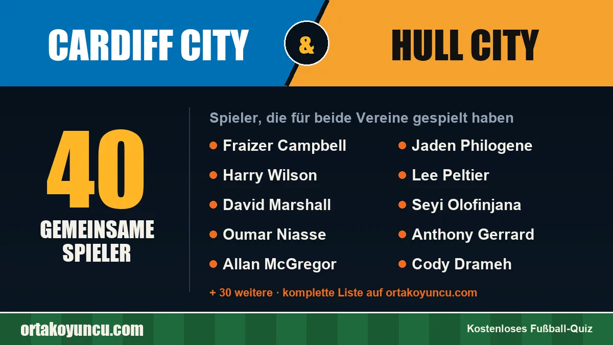 Spieler, die für Cardiff City und Hull City gespielt haben: 40 Spieler