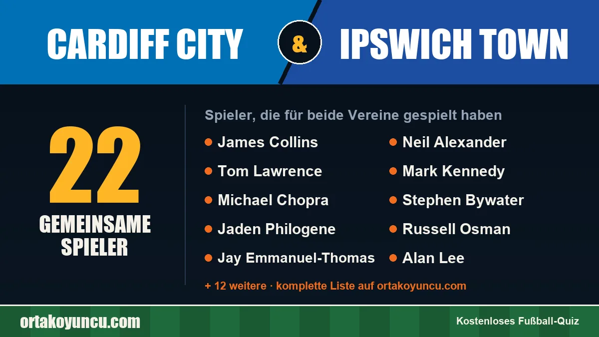 Spieler, die für Cardiff City und Ipswich Town gespielt haben: 22 Spieler