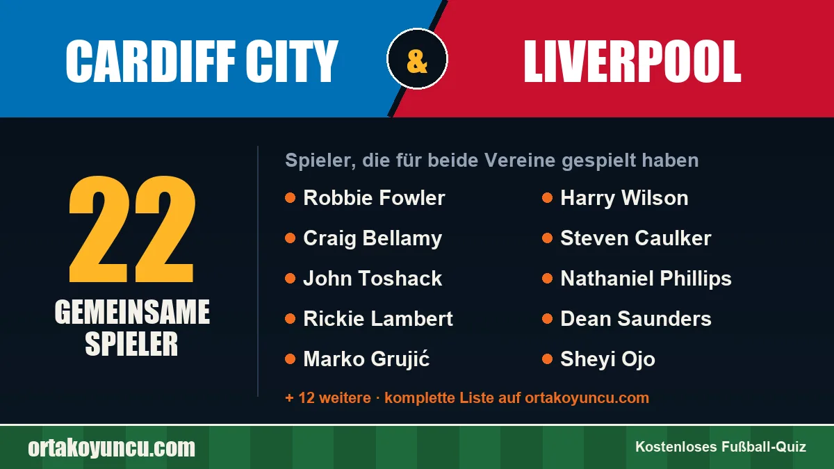 Spieler, die für Cardiff City und Liverpool gespielt haben: 22 Spieler