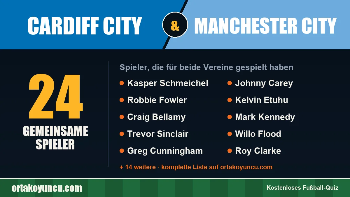 Spieler, die für Cardiff City und Manchester City gespielt haben: 24 Spieler