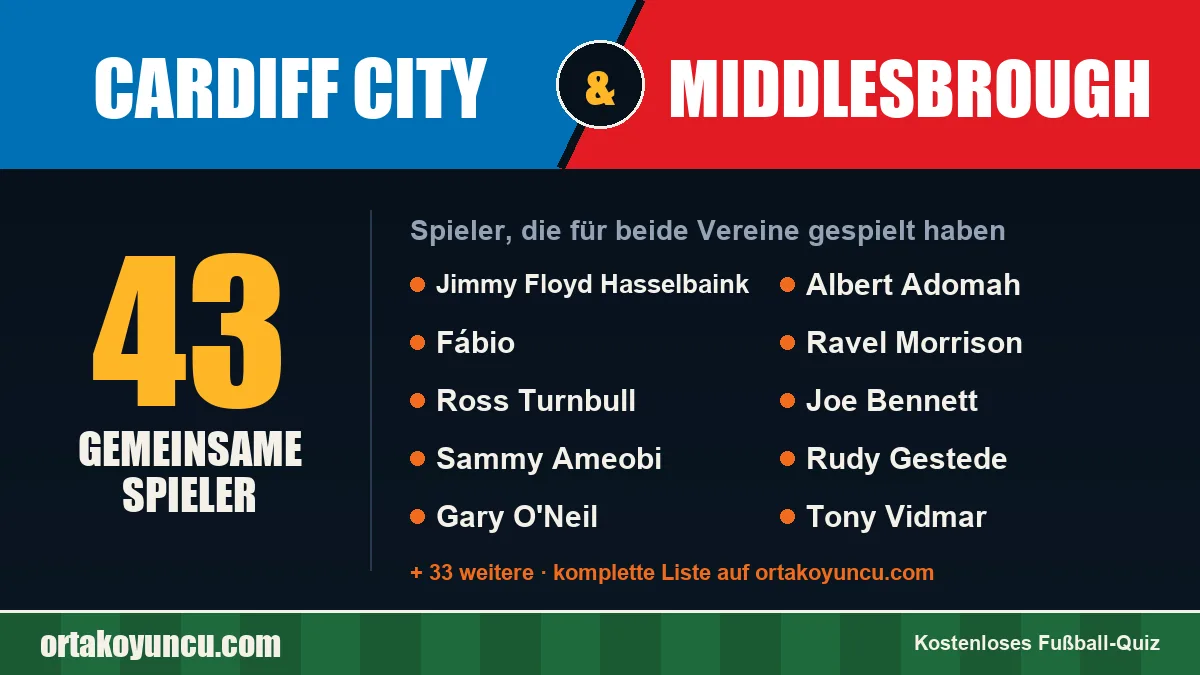 Spieler, die für Cardiff City und Middlesbrough gespielt haben: 43 Spieler