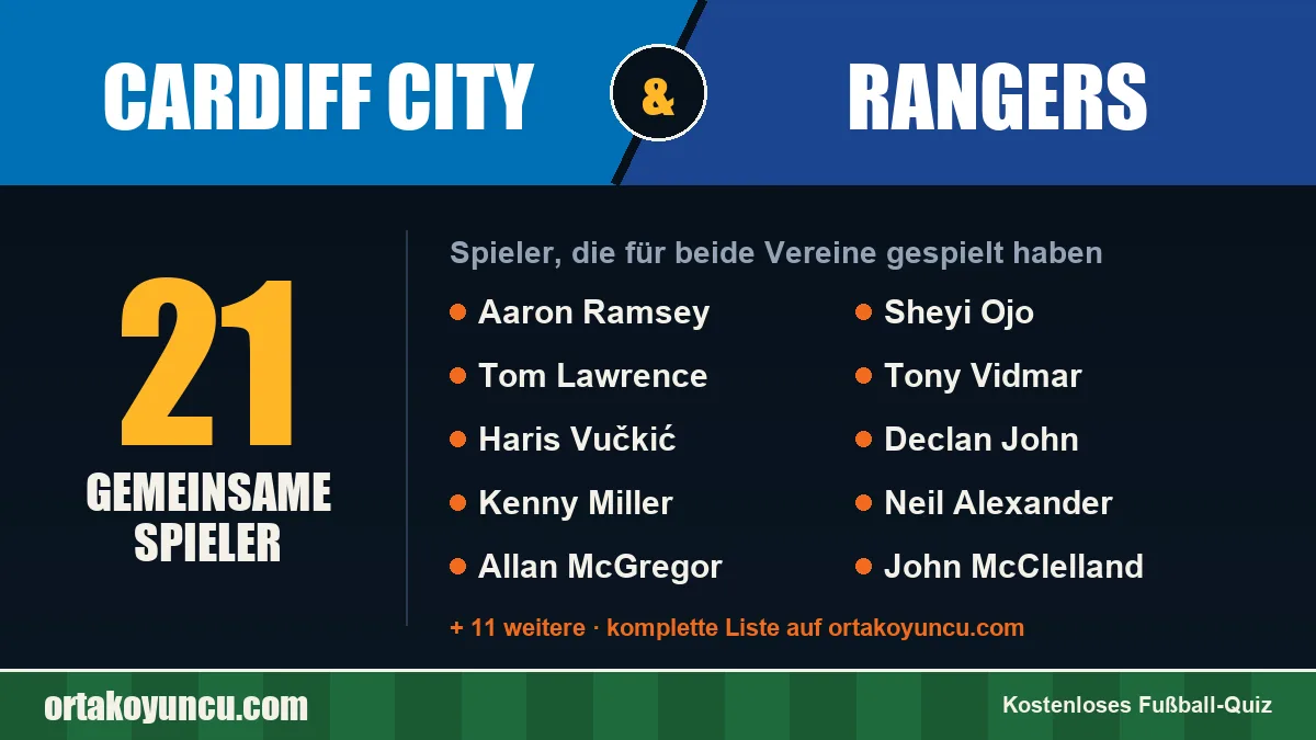 Spieler, die für Cardiff City und Rangers gespielt haben: 21 Spieler