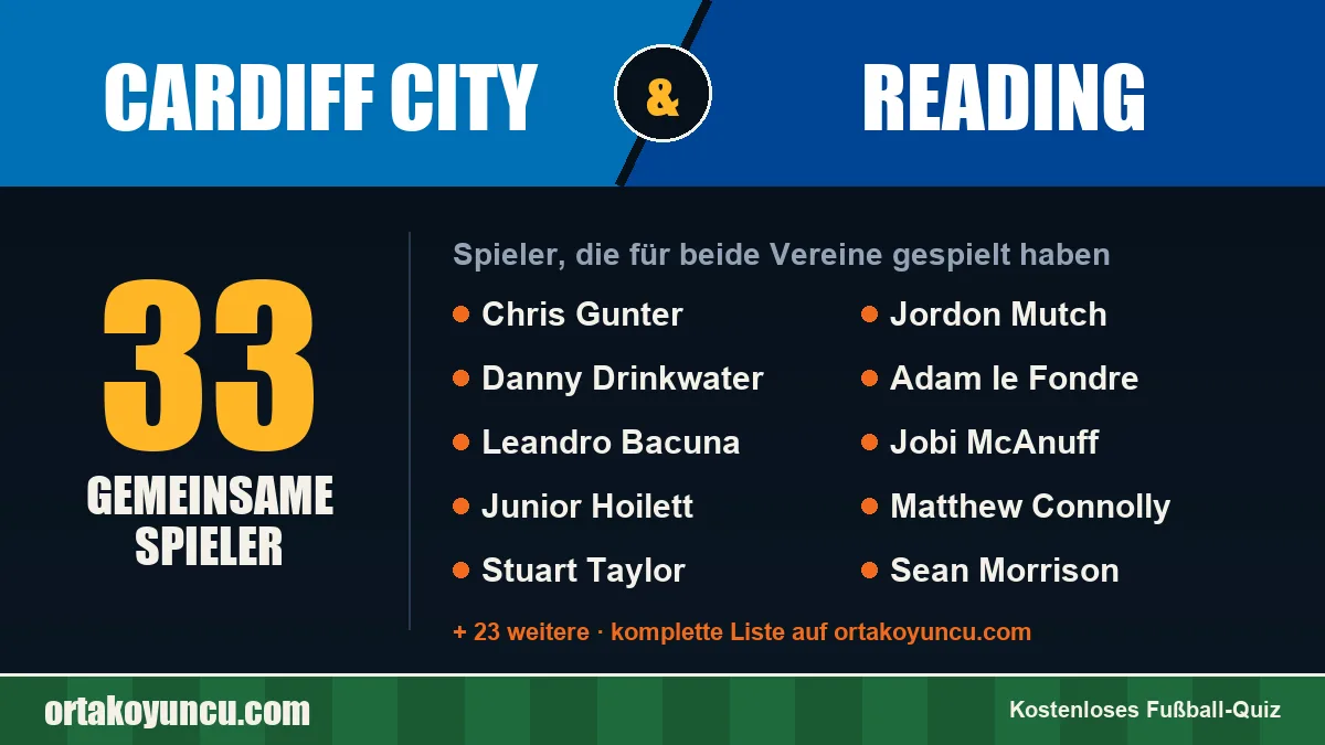 Spieler, die für Cardiff City und Reading gespielt haben: 33 Spieler