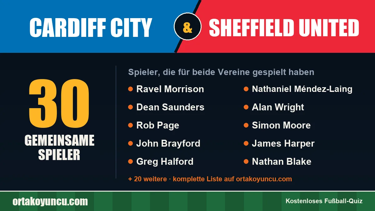 Spieler, die für Cardiff City und Sheffield United gespielt haben: 30 Spieler
