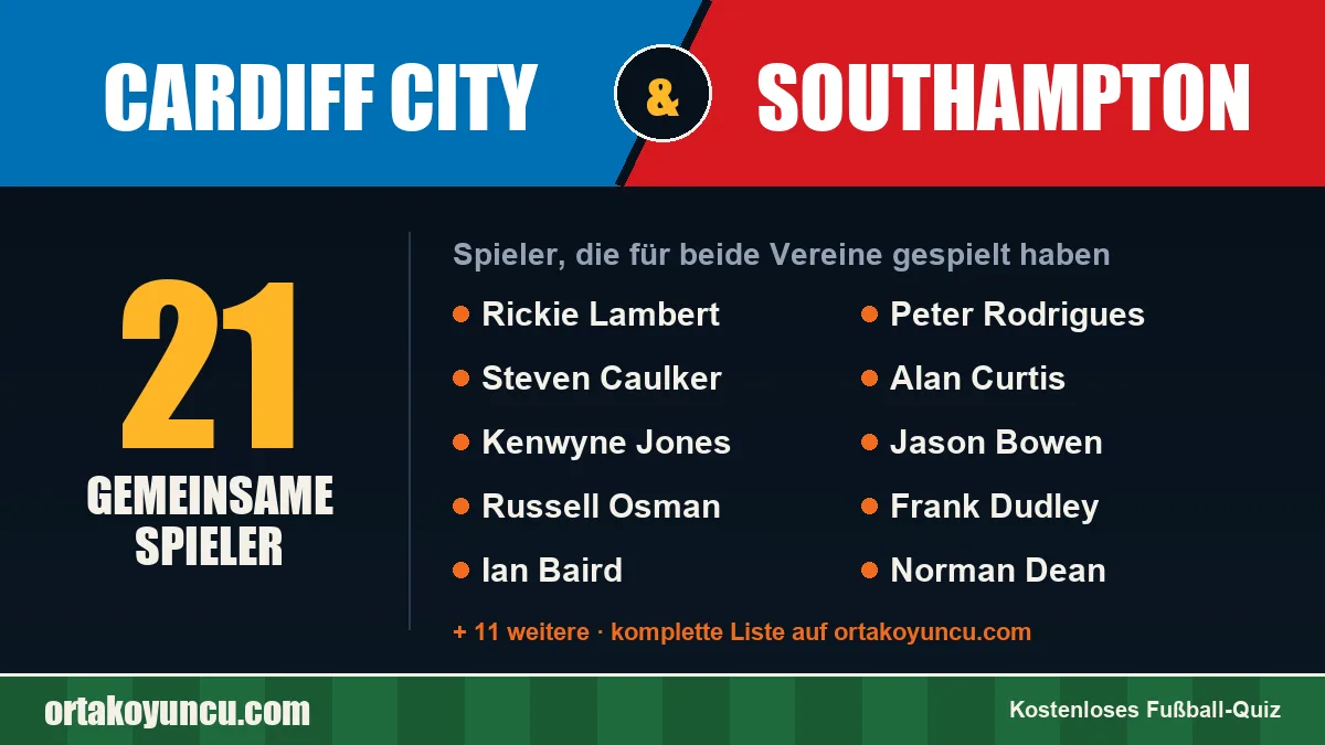 Spieler, die für Cardiff City und Southampton gespielt haben: 21 Spieler