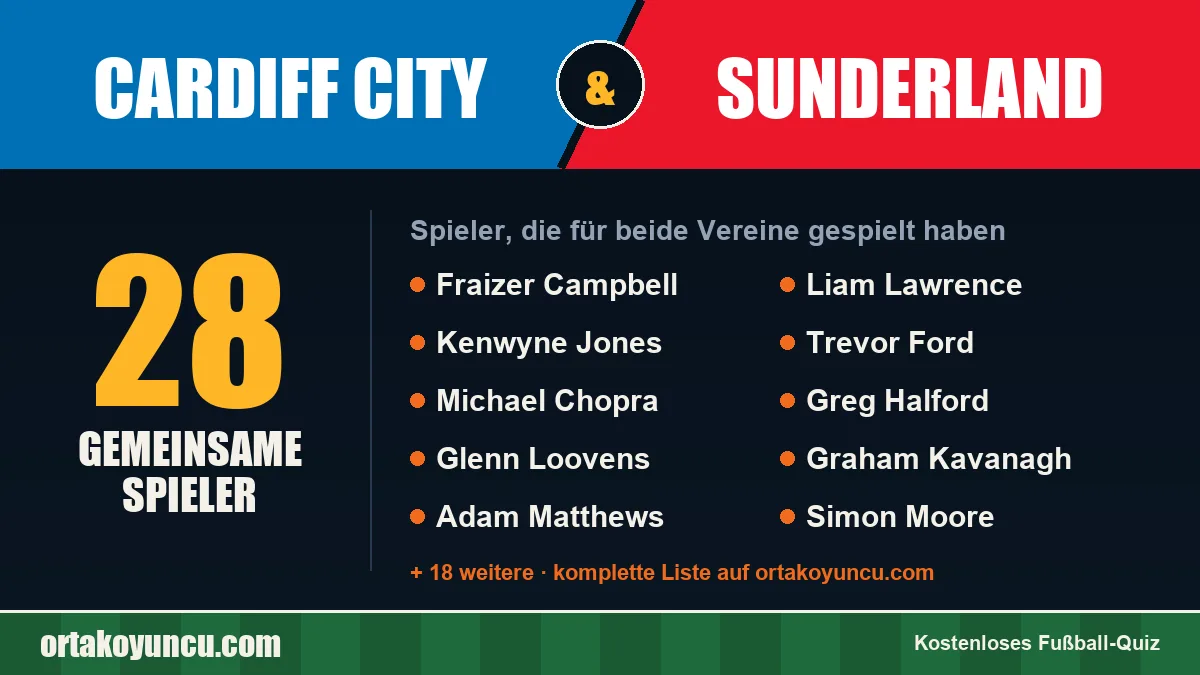 Spieler, die für Cardiff City und Sunderland gespielt haben: 28 Spieler