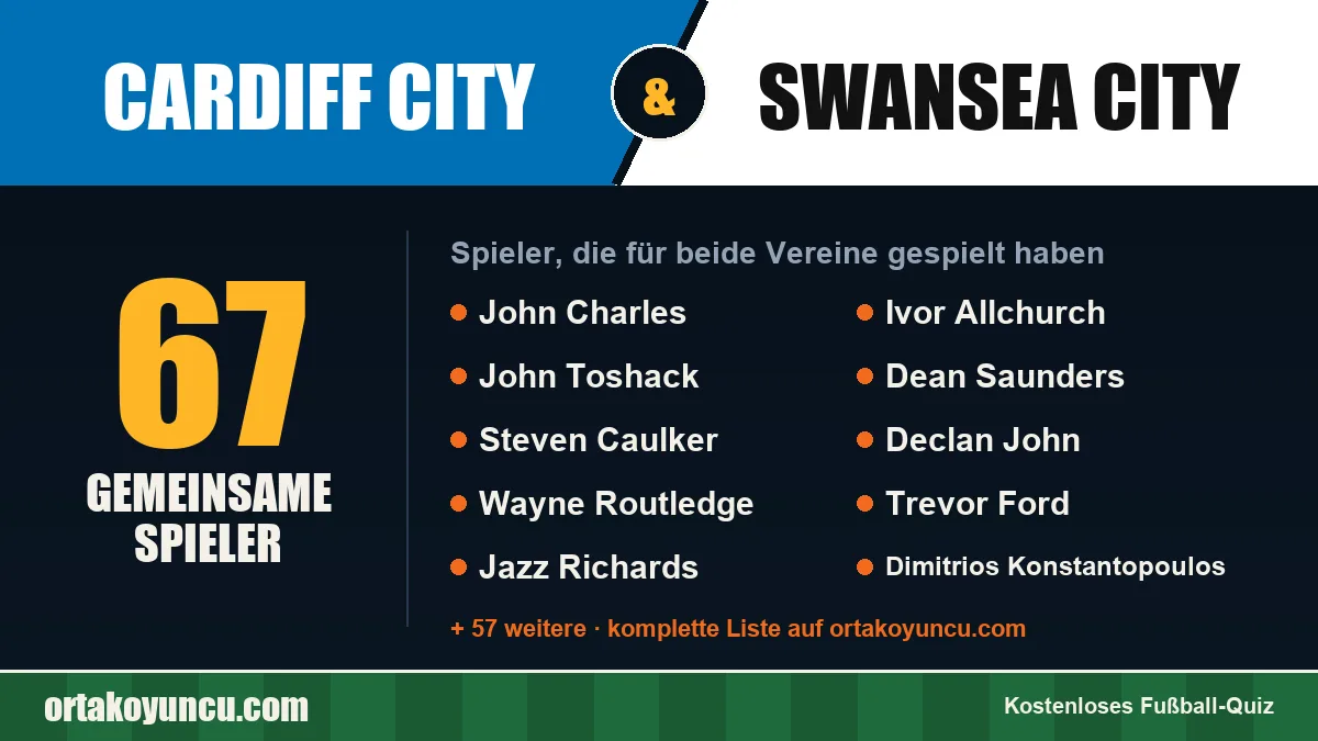 Spieler, die für Cardiff City und Swansea City gespielt haben: 67 Spieler